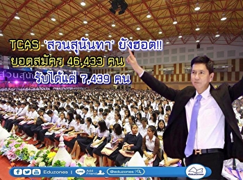 SSRU Still Hot According to TCAS – 7,439
out of 46,433:  FMS Gets Champ