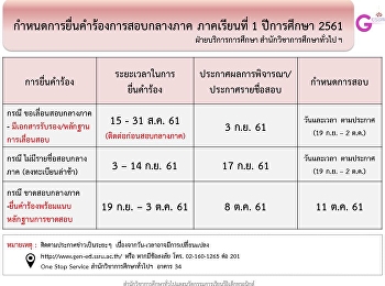 กำหนดการยื่นคำร้องการสอบกลางภาค
ภาคเรียนที่ 1 ปีการศึกษา 2561