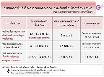 The request submission for midterm
1/2018 academic year