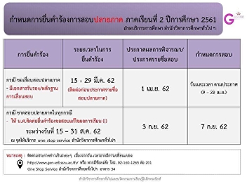 Schedule of application for final exam,
2nd semester, academic year 2018.
