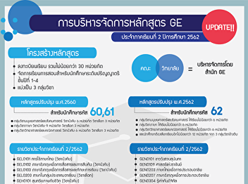 Management of General Education Courses.
, Second semester, academic year 2018.