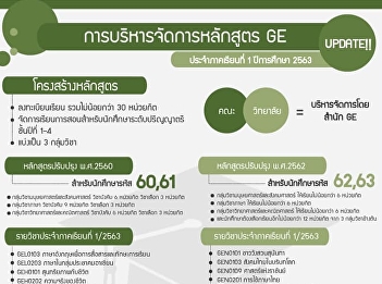 Institute of General Education Prepare
to adjust the format of learning
management for general education
courses. Through full live broadcasting
Term 1, academic year 2020