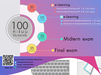 Students enrolled in the General
Education (GE) course, semester 2/2020,
notification of e-Learning score
collection activities