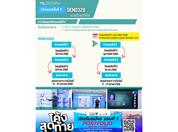 ภาพบรรยากาศการเรียน Gen Ed SSRU
วันพฤหัสบดีที่ 5 กุมภาพันธ์ 2569
ภาคเรียนที่ 2/2568  วิชา GEN0320
รวยด้วยดิจิทัล