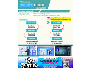 Learning Atmosphere of Gen Ed SSRU
Thursday, 5 February 2026 Semester
2/2025  Course GEN0320 Digital
Millionaire