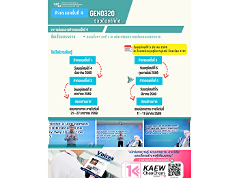 ภาพบรรยากาศการเรียน Gen Ed SSRU
วันพฤหัสบดีที่ 5 มีนาคม 2569 ภาคเรียนที่
2/2568 วิชา GEN0320 รวยด้วยดิจิทัล