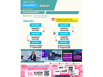 Class Atmosphere of Gen Ed SSRU
Thursday, May 21, 2026 Summer Semester,
Academic Year 2025  Course GEN0304
Digital Literacy