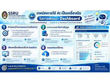利用 AI
开发仪表板（Dashboard）的技术，可有效缩短工作时间，并助力推动组织迈向未来